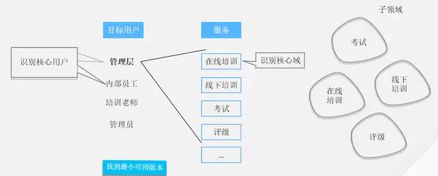 一文读懂微服务架构设计