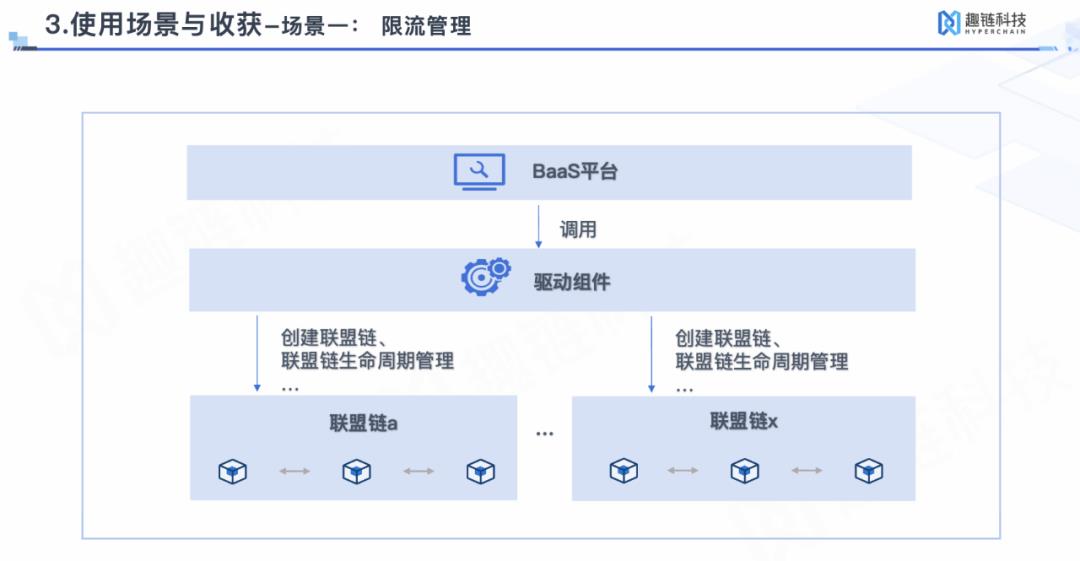 舍弃Kong和Nginx，Apache APISIX 在趣链科技 BaaS 平台的落地实践