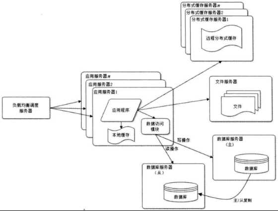 技术分享图片