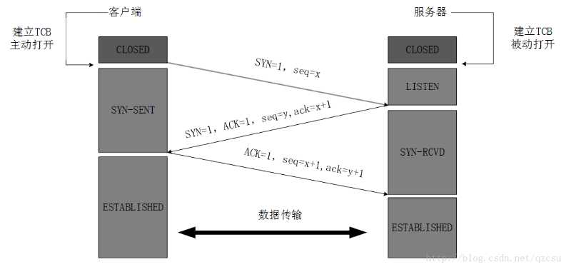 技术分享图片