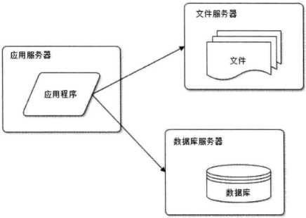 技术分享图片