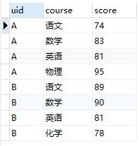 sql面试题,数据库面试题目,SQL中的行转列和列转行,行转列 sum+if,列转行 union