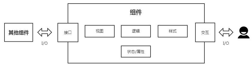 技术图片