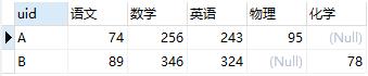 sql面试题,数据库面试题目,SQL中的行转列和列转行,行转列 sum+if,列转行 union