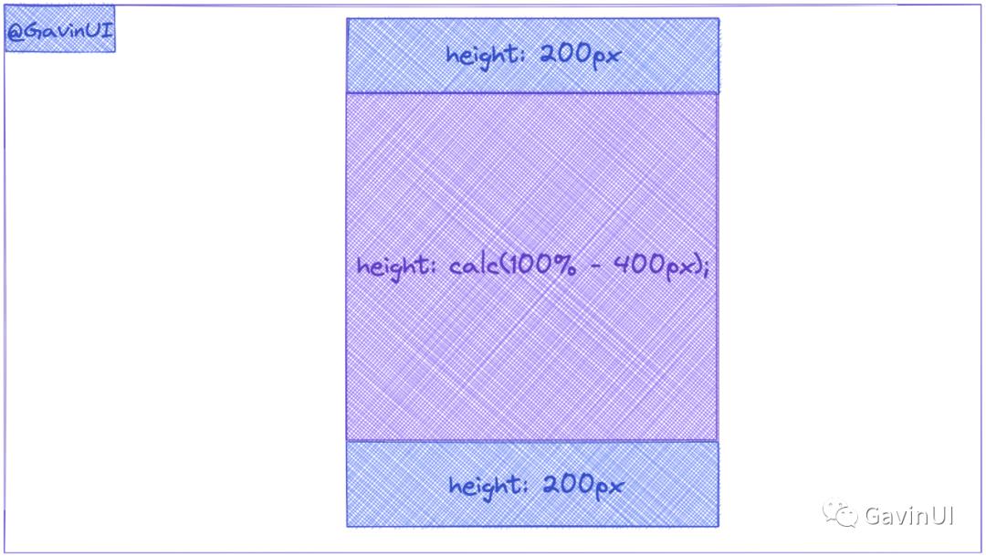 [ HTML5 ] WEB 常用页面布局梳理和分析