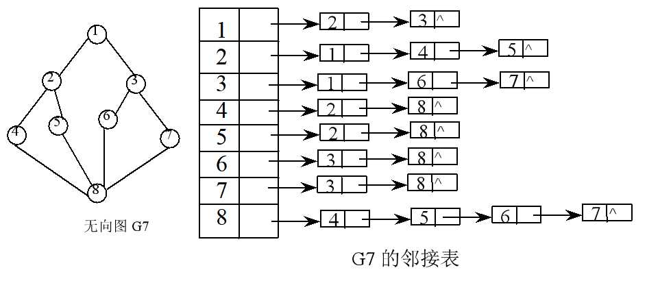 技术图片