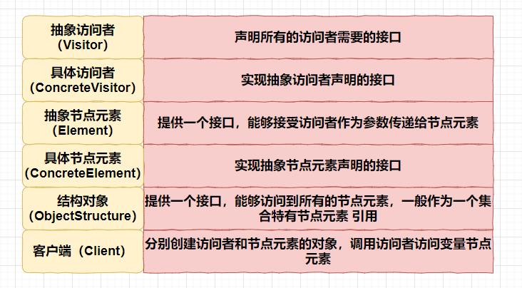 在DOS命令行里敲下javac之后计算机都发生了什么？