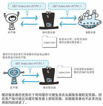 技术分享图片