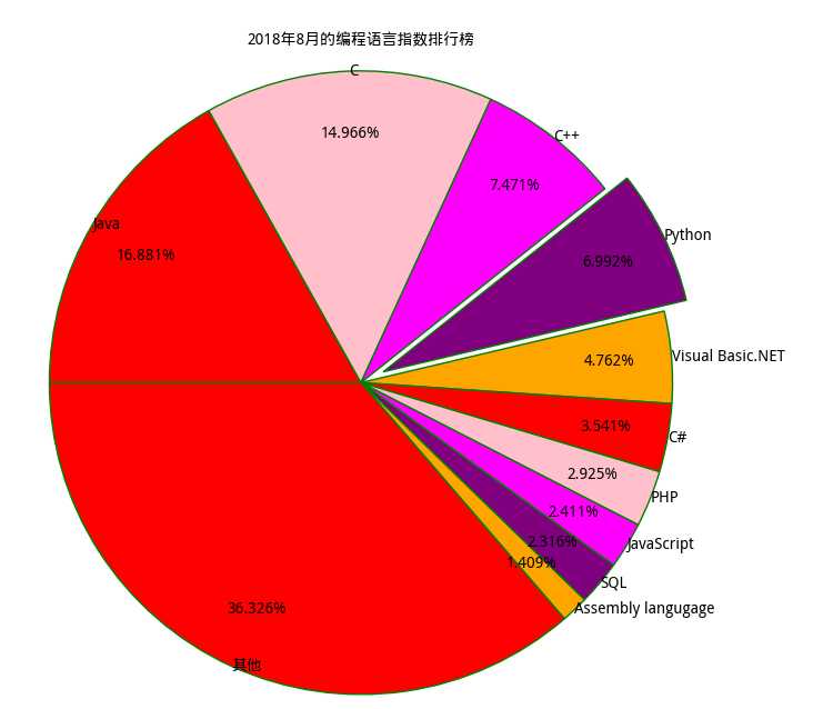 技术图片