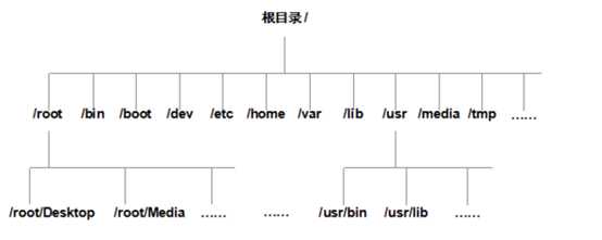 技术图片