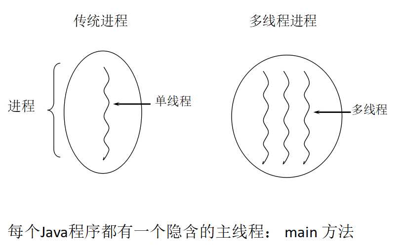 进程与多进程