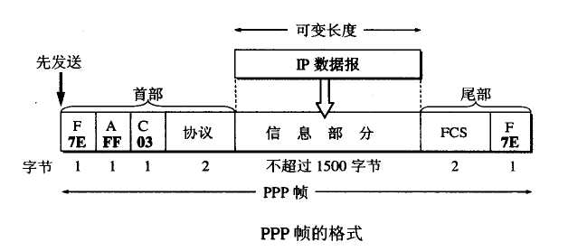 技术图片