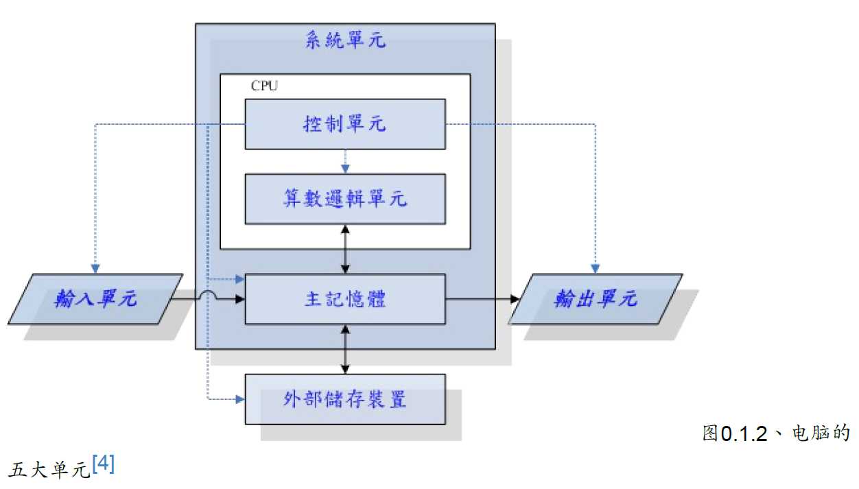 技术图片