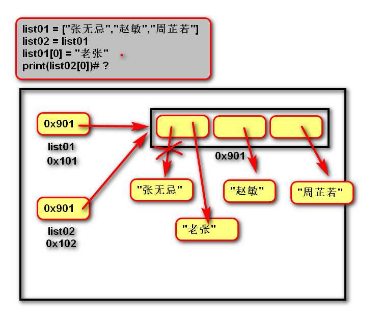 技术图片