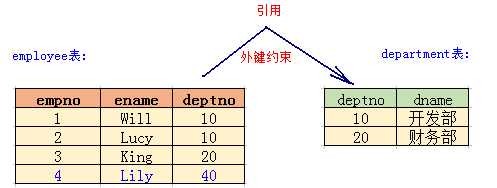 技术图片