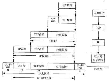 技术图片