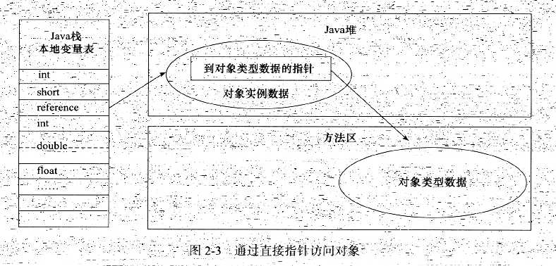 技术图片