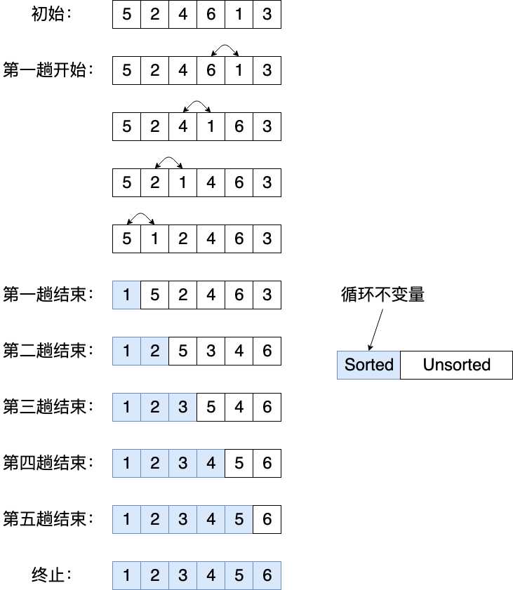 技术图片