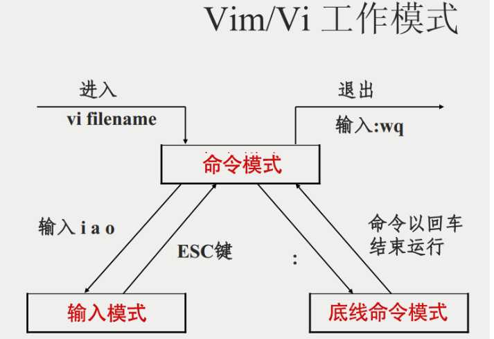 技术图片