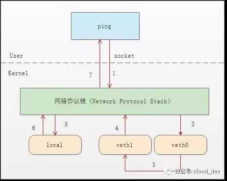 技术图片