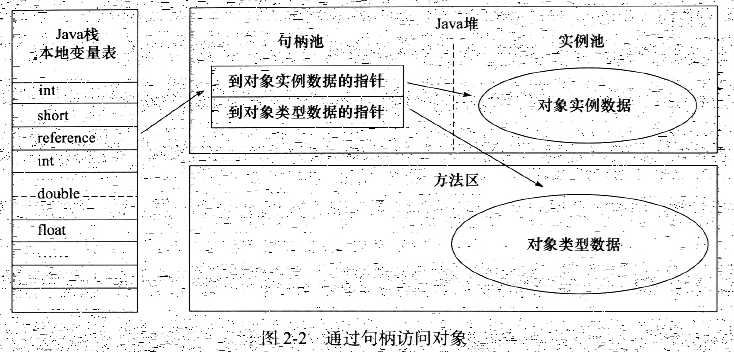 技术图片