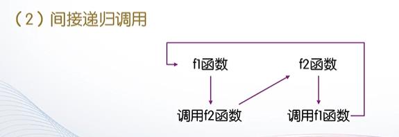 间接递归调用