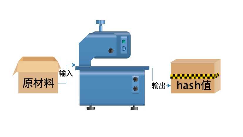 72hashlib模块-hashlib.jpg