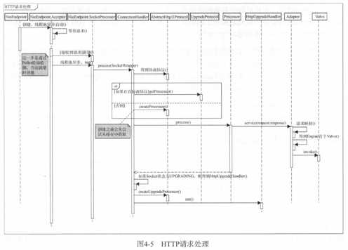 技术图片