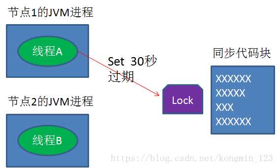 技术图片