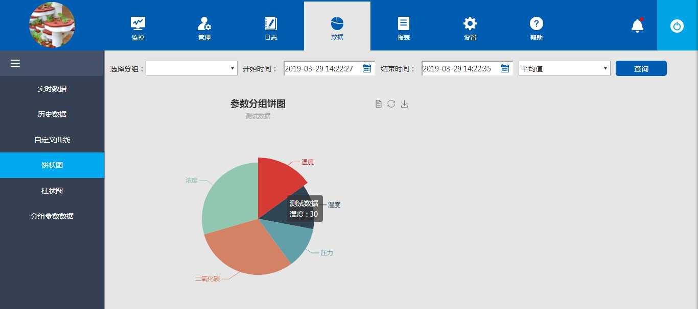 易云平台数据分析界面