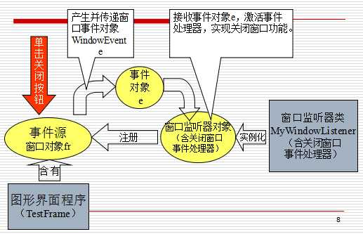 技术图片