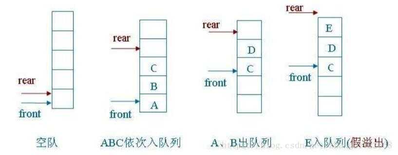 技术图片