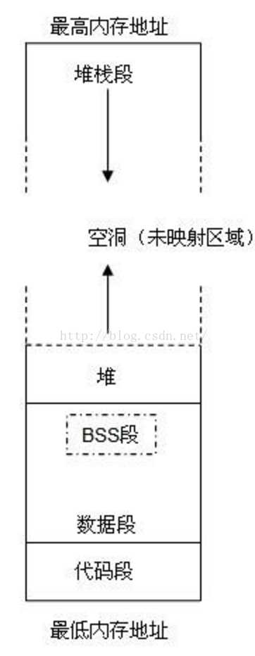 技术图片