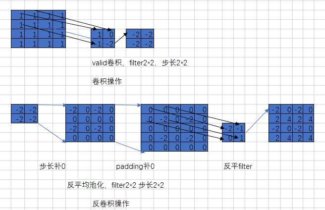 技术图片