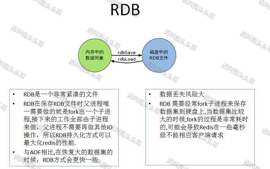 详解redis持久化