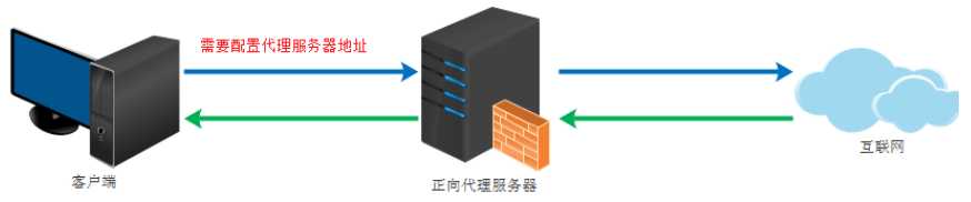 技术图片