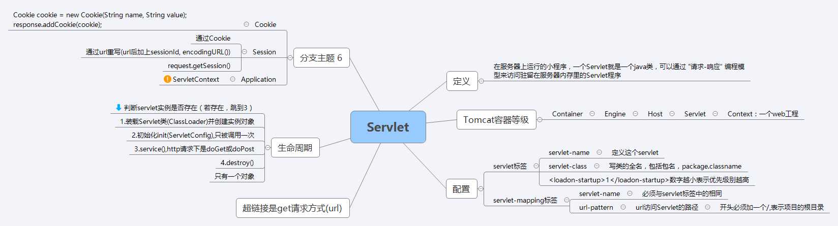 技术图片