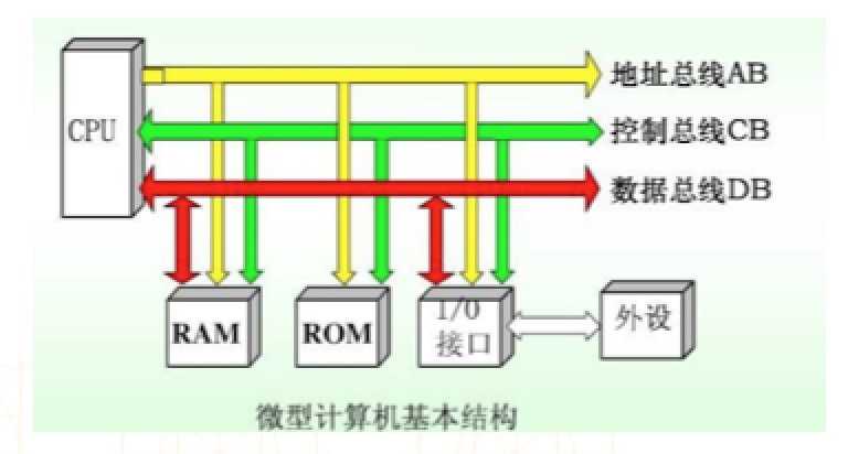 技术图片