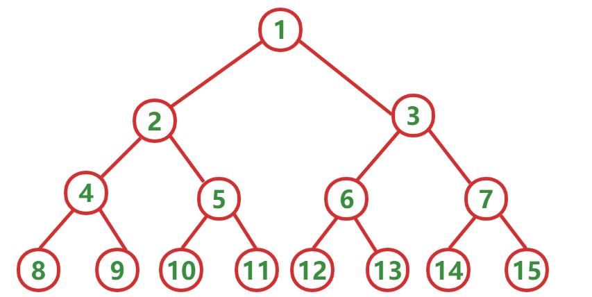 【数据结构】满二叉树、完全二叉树？把分拿来吧你