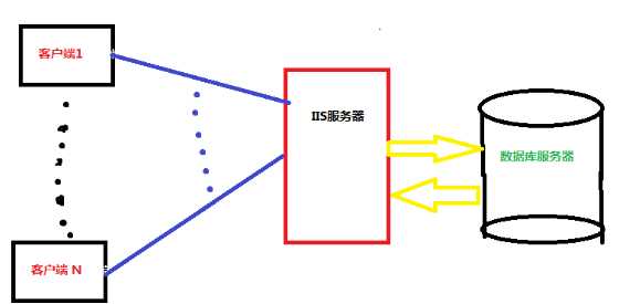 技术图片