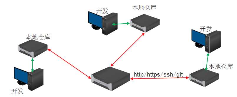 技术分享图片