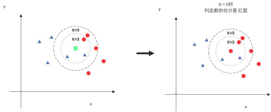 KNN原理2