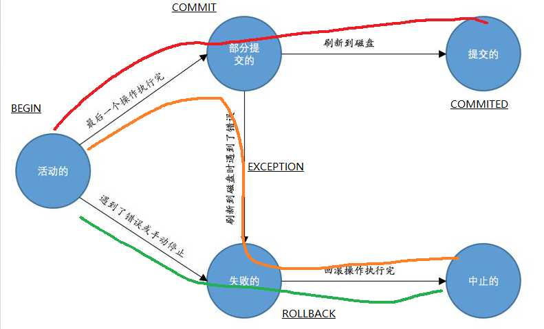 技术图片