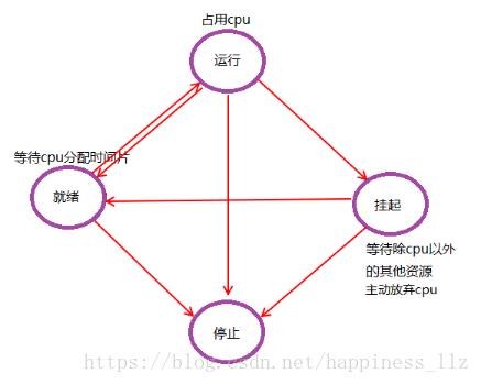 技术图片