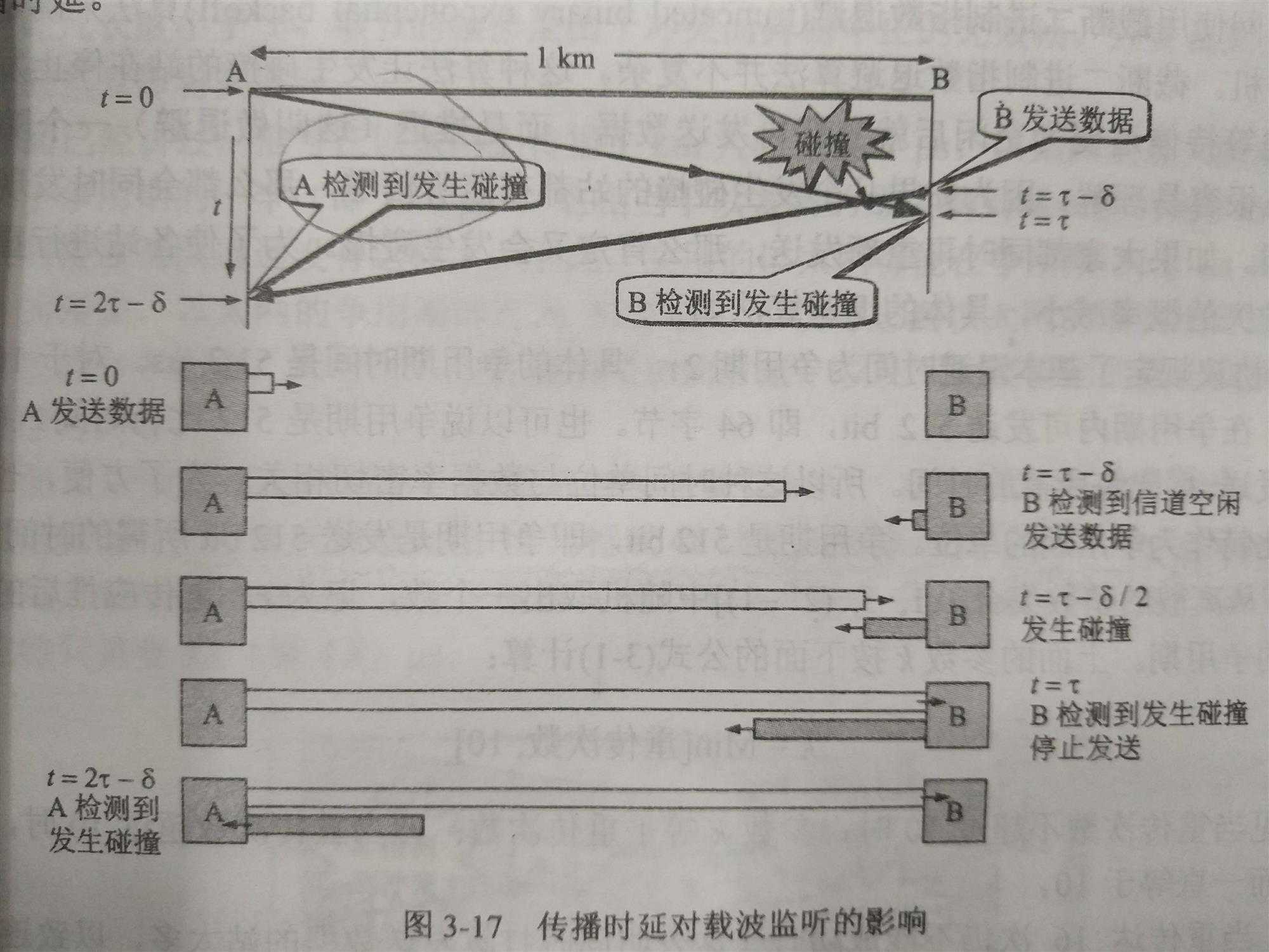 技术图片