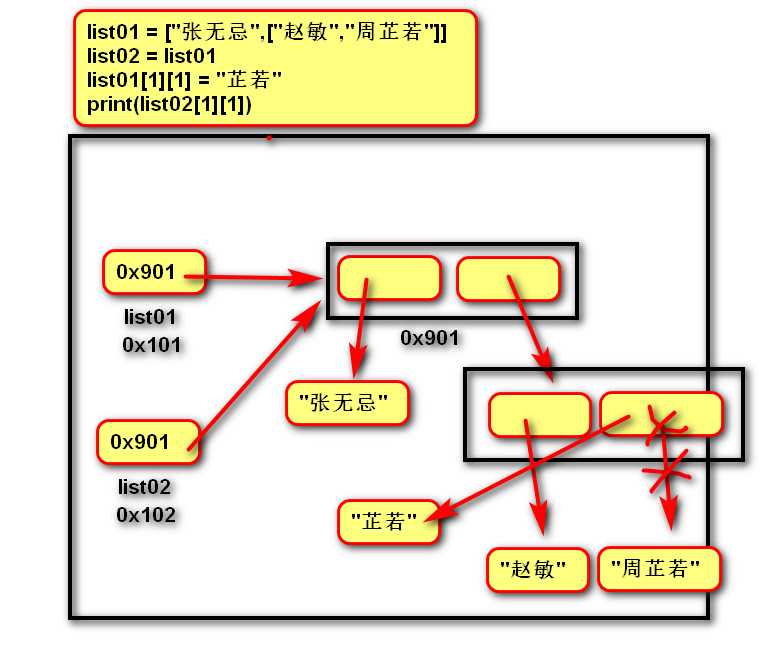 技术图片