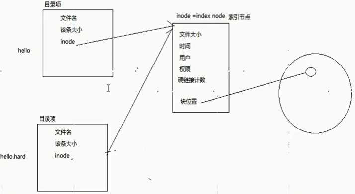 技术图片