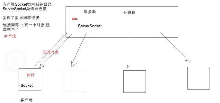 技术分享图片