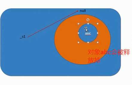 技术图片