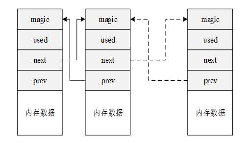 技术图片